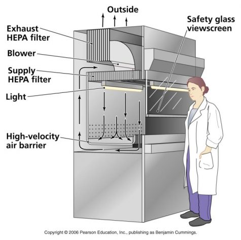 Breakdown of HEPA Filters and its components.