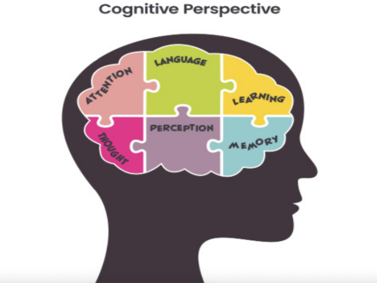 The different puzzle pieces of our minds.