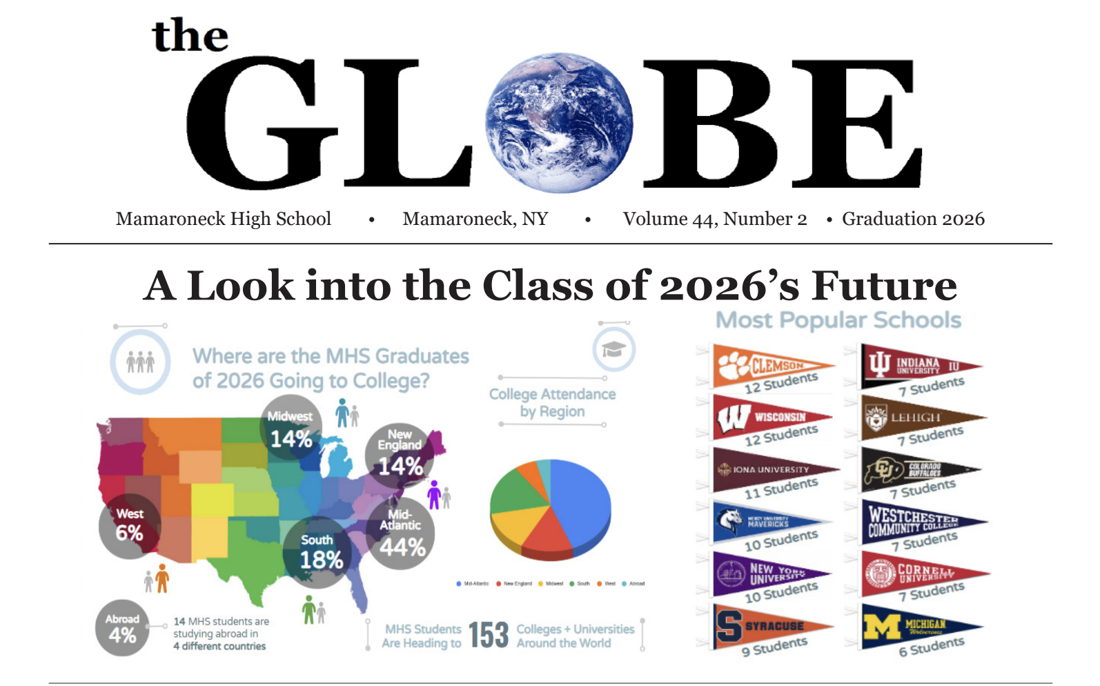 Graduation 2026 Issue